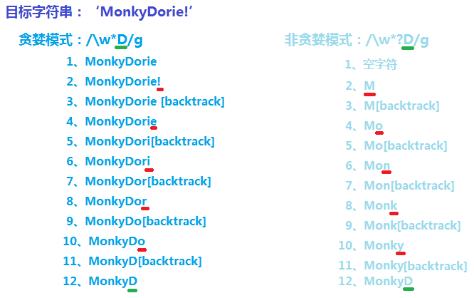 JavaScript正則表達式這幾個細節你真的知道?