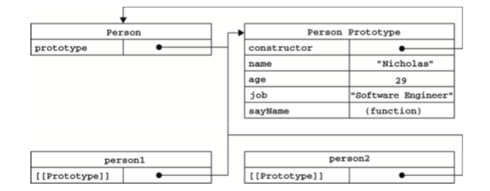 JavaScript 知識點(diǎn)整理