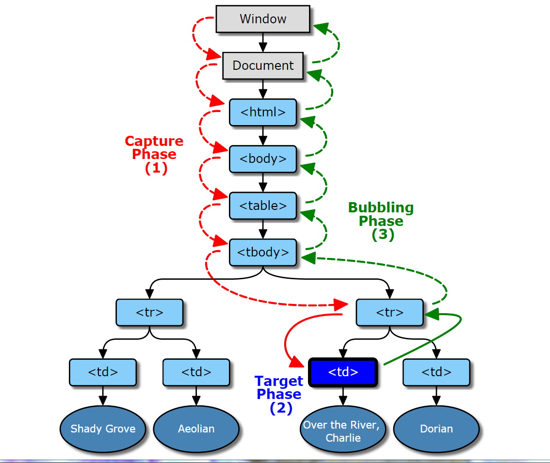 最詳細的JavaScript和事件解讀