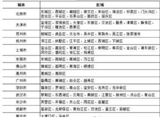 唯品會次日達怎么樣？次日達常見問題介紹