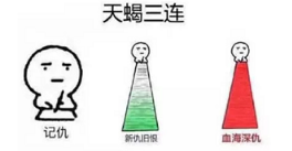 抖音星座三連表情包高清無水印圖片分享！