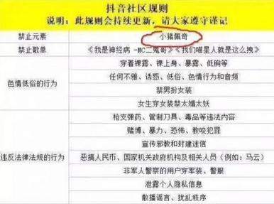 抖音封殺小豬佩奇是怎么回事？小豬佩奇為什么被封殺