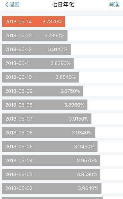 余額寶快速提現(xiàn)額度下調(diào)到多少？從什么時候開始？