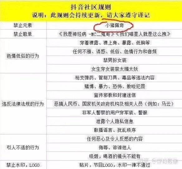 抖音社區(qū)最新規(guī)則新鮮出爐 小豬佩奇慘遭封殺