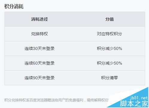 百度瀏覽器怎么使用積分?