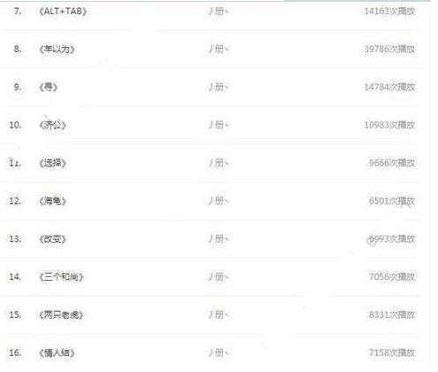 抖音楊又歌原創歌曲有哪些?原創歌曲分享