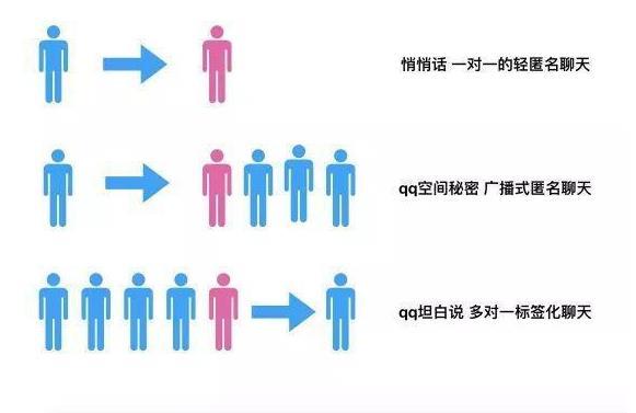 qq坦白說bug是什么 qq坦白說bug查看是誰發(fā)的方法