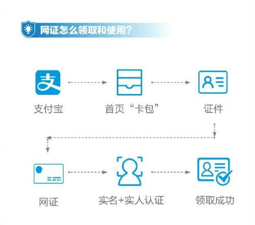 支付寶電子身份證是什么?支付寶電子身份證在哪？