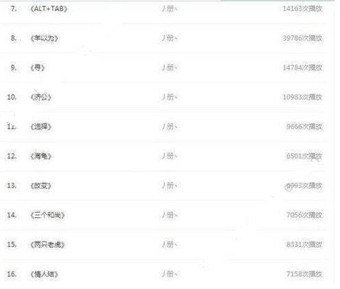 抖音楊又歌原創歌曲有哪些?抖音楊又歌原創歌曲分享