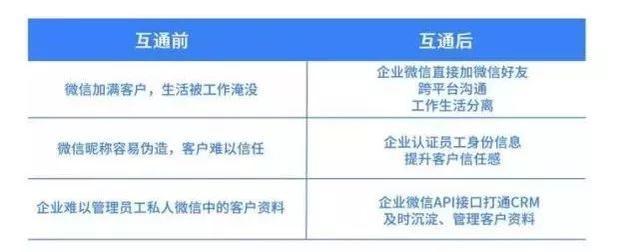 微信6.6.6更新了什么?微信6.6.6新功能介紹