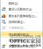 如何在Excel圖表中添加次坐標軸