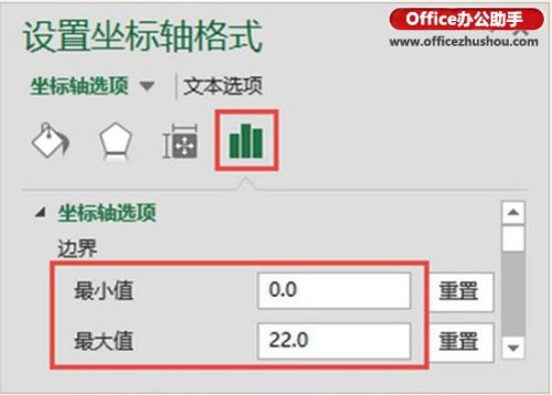 Excel如何繪制線性玫瑰圖?