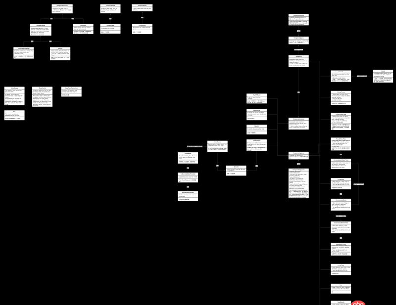 java比較時(shí)間