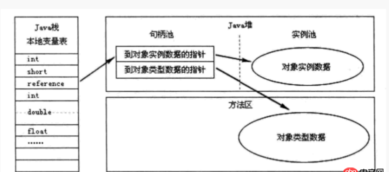 java - new + 類名，一定需要申明一個對象嗎？