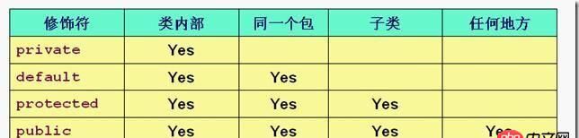 java - 為什么此私有靜態變量能被訪問呢?