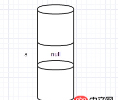 關于Java引用傳遞的一個困惑?
