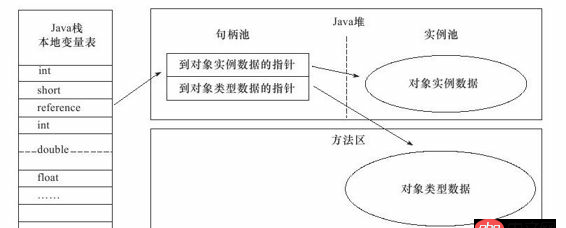 java類加載機制-類定義中new如何理解