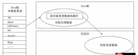 java類加載機制-類定義中new如何理解