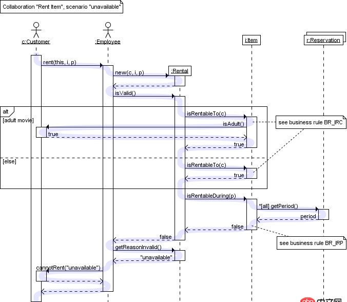 java - 如何用圖畫的方式有效地表示多線程?
