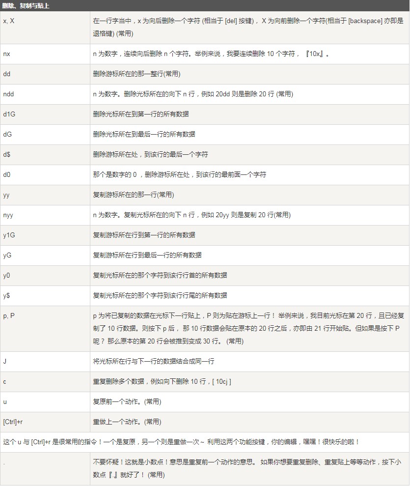 vim編輯器是什么？Linux vim的使用方法