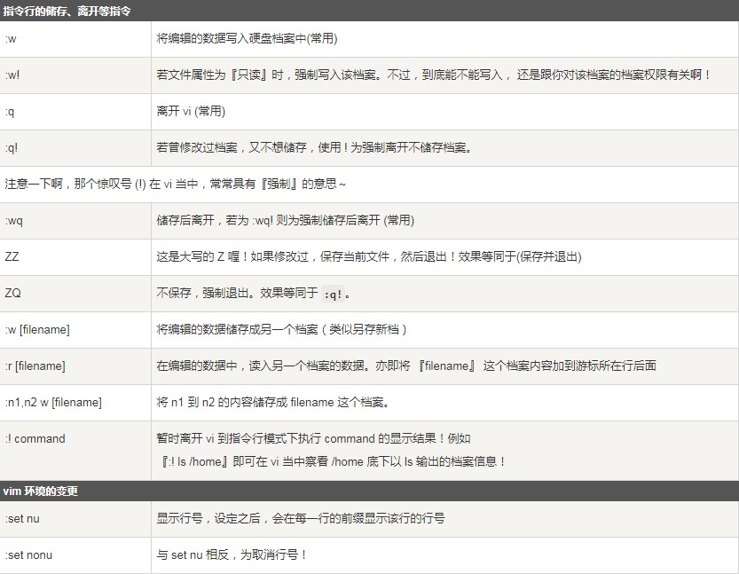 vim編輯器是什么？Linux vim的使用方法