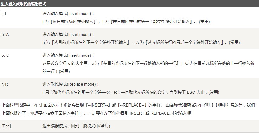 vim編輯器是什么？Linux vim的使用方法