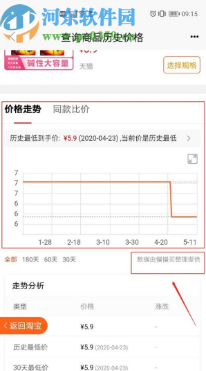歷史價格查詢APP查詢淘寶商品歷史價格的方法步驟