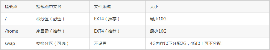 Deepin Linux怎么安裝？Deepin Linux安裝步驟簡述