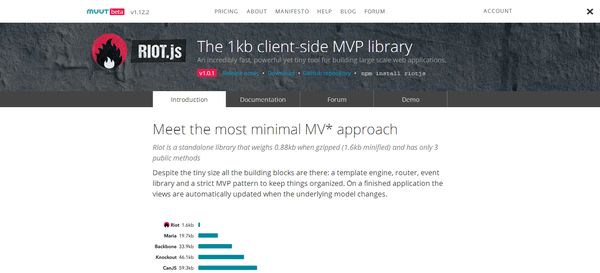 2014年最火的 21個JavaScript 框架