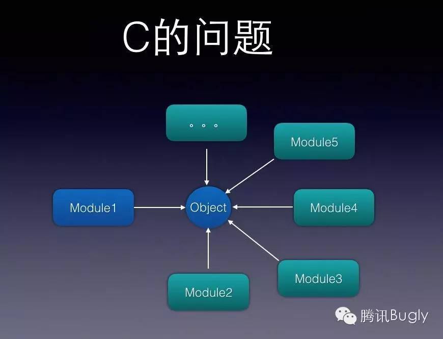 iOS內存管理：從MRC到ARC實踐