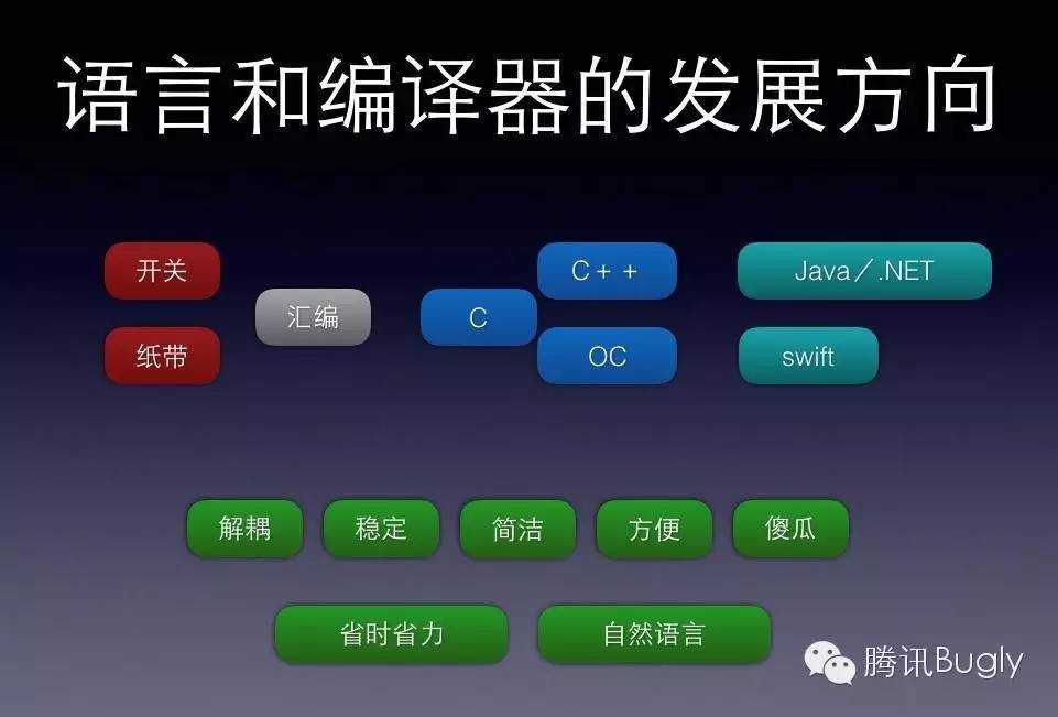 iOS內存管理：從MRC到ARC實踐