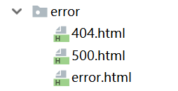 spring boot 日志/頁(yè)面處理、實(shí)體類構(gòu)建、后臺(tái)管理功能的實(shí)現(xiàn)