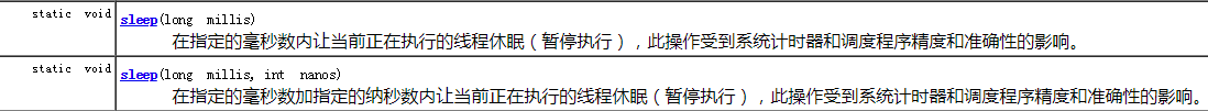 Java Thread之Sleep()案例詳解