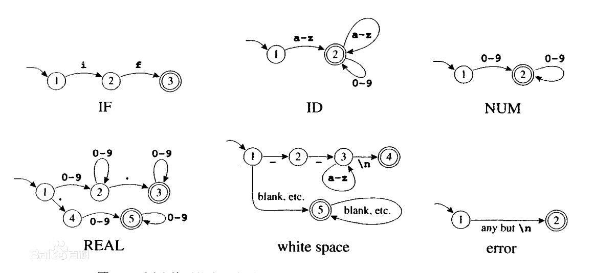 Java DFA算法案例詳解