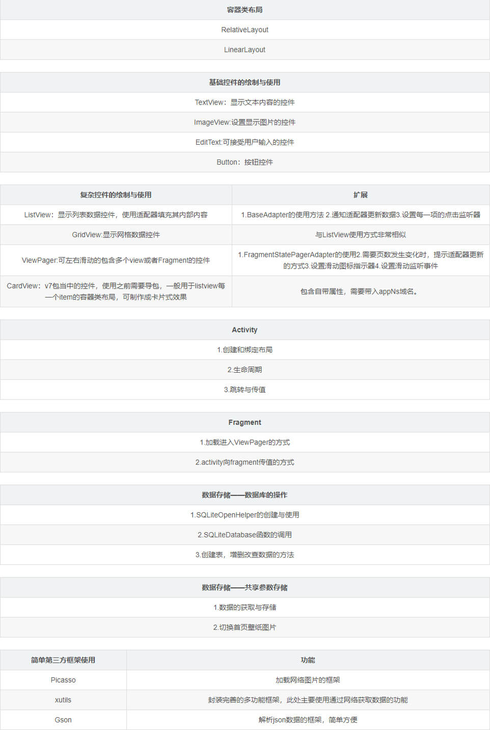 如何通過Android Stduio來編寫一個完整的天氣預報APP