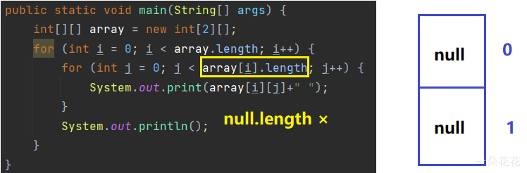 帶你粗略了解Java數(shù)組的使用