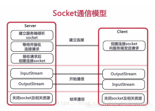 使用springboot整合websocket實現群聊教程
