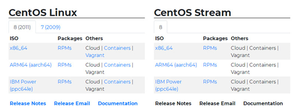 Linux系統怎么安裝？Linux系統安裝教程詳解