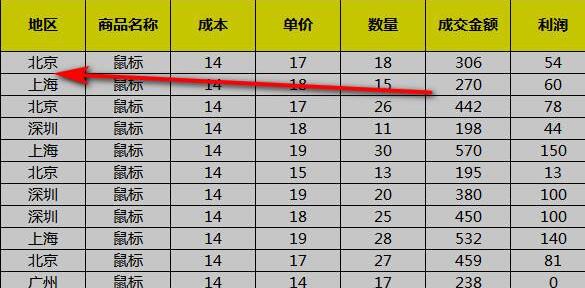 excel排序還是亂的原因及解決方法