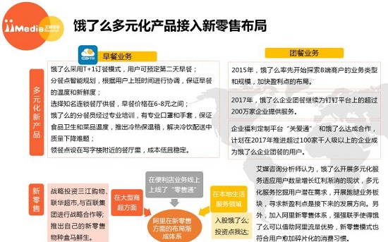 美團和餓了么對比