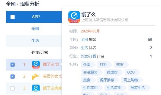 美團和餓了么對比