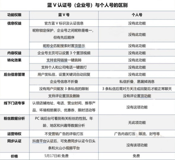 抖音企業賬號和個人帳號的區別介紹