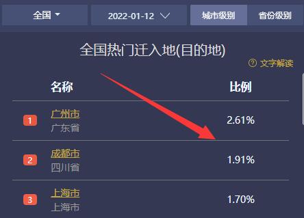 百度地圖遷徙大數(shù)據(jù)查看教程