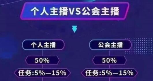 微信視頻號公會詳細介紹