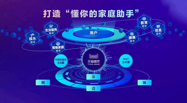 天貓精靈智能家居控制系統(tǒng)使用教程