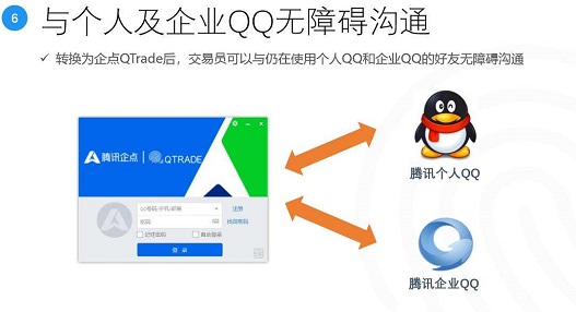 企業qq升級為騰訊企點消息記錄會消失嗎