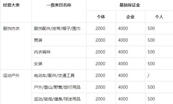 抖音小店入駐條件及費用介紹