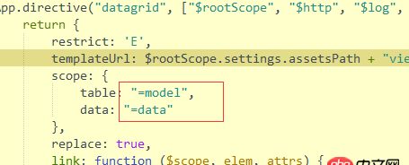javascript - 這里的？=和=是什么意思？