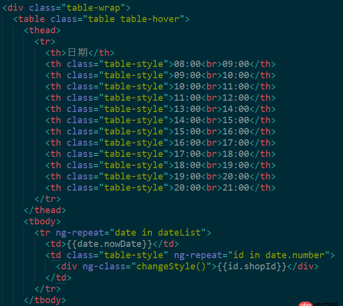 javascript - for循環(huán)遍歷賦值失敗