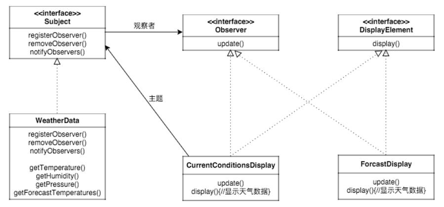 鴻蒙系統中的 JS 開發框架